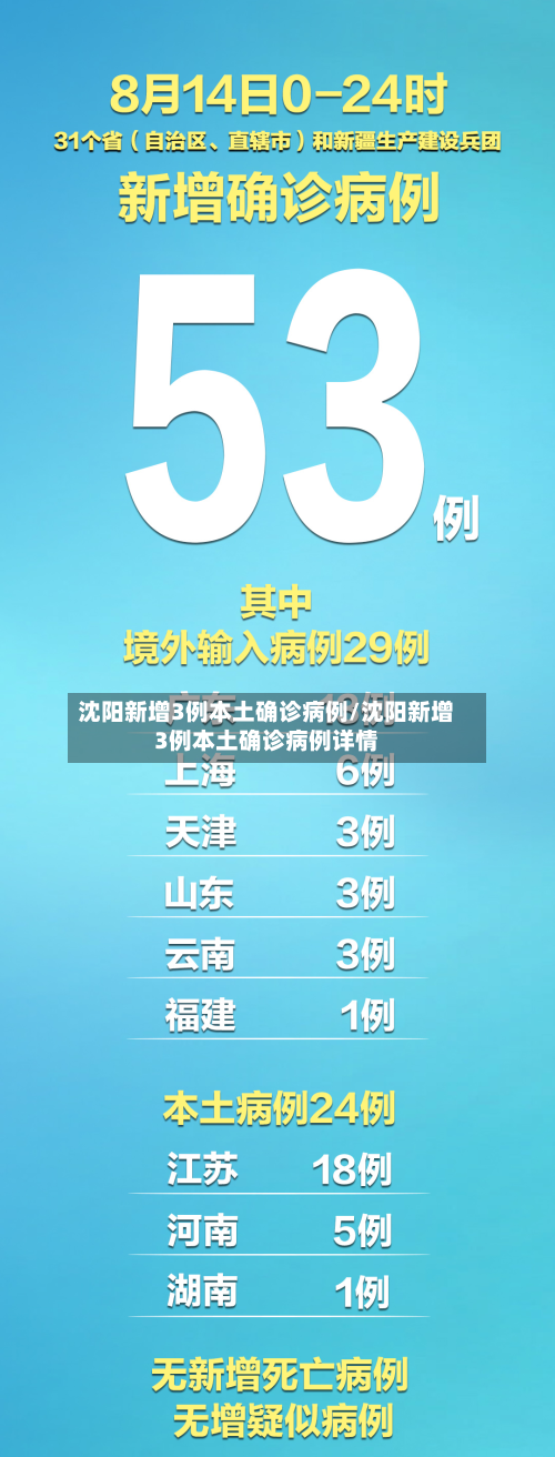 沈阳新增3例本土确诊病例/沈阳新增3例本土确诊病例详情-第2张图片
