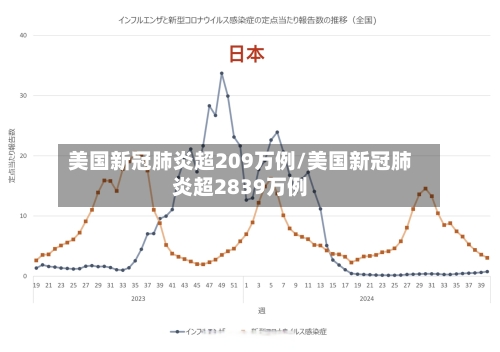美国新冠肺炎超209万例/美国新冠肺炎超2839万例-第1张图片