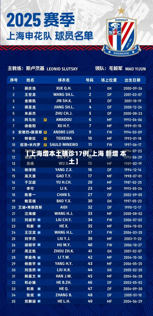 【上海增本土确诊17例,上海 新增 本土】-第1张图片