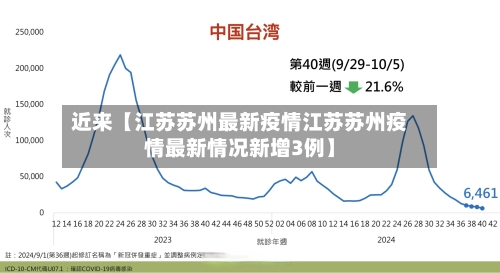 近来【江苏苏州最新疫情江苏苏州疫情最新情况新增3例】-第1张图片