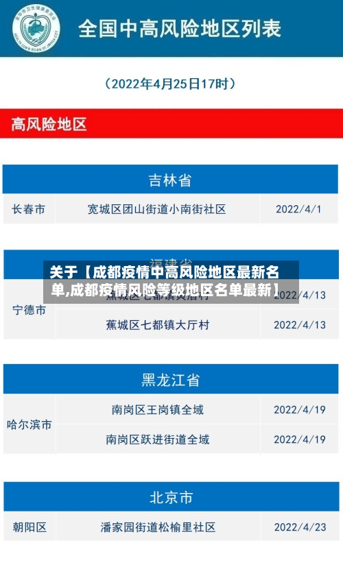 关于【成都疫情中高风险地区最新名单,成都疫情风险等级地区名单最新】-第1张图片