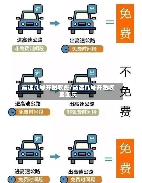 高速几号开始收费/高速几号开始收费国庆-第1张图片