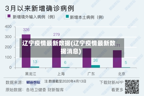 辽宁疫情最新数据(辽宁疫情最新数据消息)-第3张图片