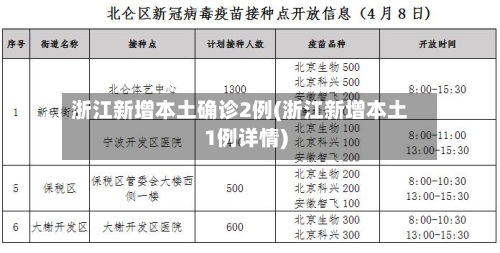 浙江新增本土确诊2例(浙江新增本土1例详情)-第1张图片