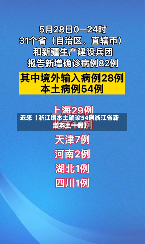 近来【浙江增本土确诊54例浙江省新增本土一例】-第1张图片