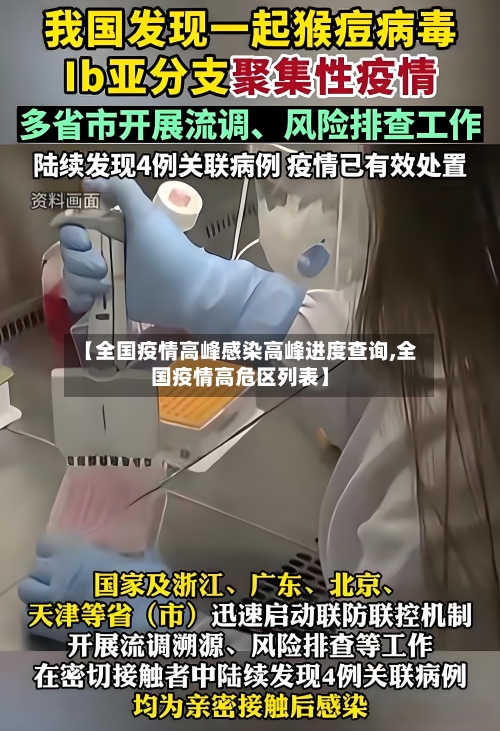 【全国疫情高峰感染高峰进度查询,全国疫情高危区列表】-第1张图片