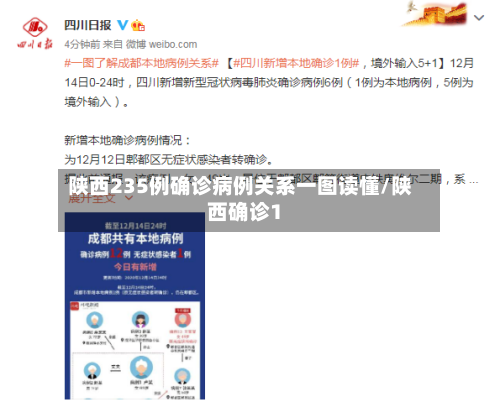 陕西235例确诊病例关系一图读懂/陕西确诊1-第2张图片