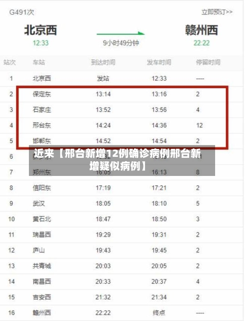 近来【邢台新增12例确诊病例邢台新增疑似病例】-第3张图片