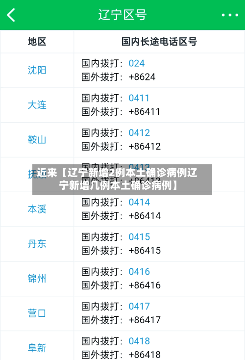 近来【辽宁新增2例本土确诊病例辽宁新增几例本土确诊病例】-第2张图片
