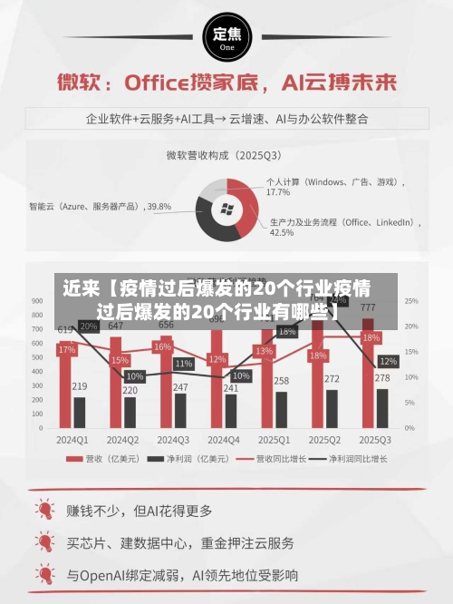 近来【疫情过后爆发的20个行业疫情过后爆发的20个行业有哪些】-第3张图片