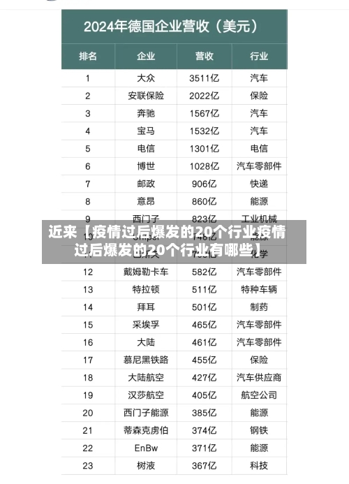 近来【疫情过后爆发的20个行业疫情过后爆发的20个行业有哪些】-第1张图片