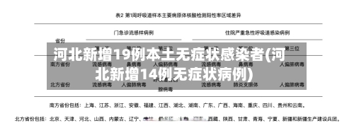 河北新增19例本土无症状感染者(河北新增14例无症状病例)-第2张图片