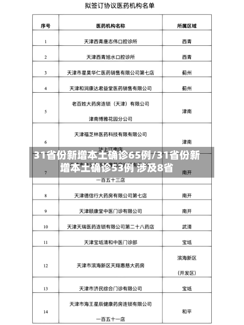 31省份新增本土确诊65例/31省份新增本土确诊53例 涉及8省-第1张图片
