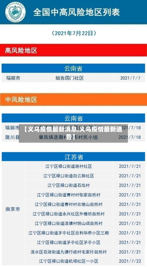 【义乌疫情最新消息,义乌疫情最新通告】-第1张图片