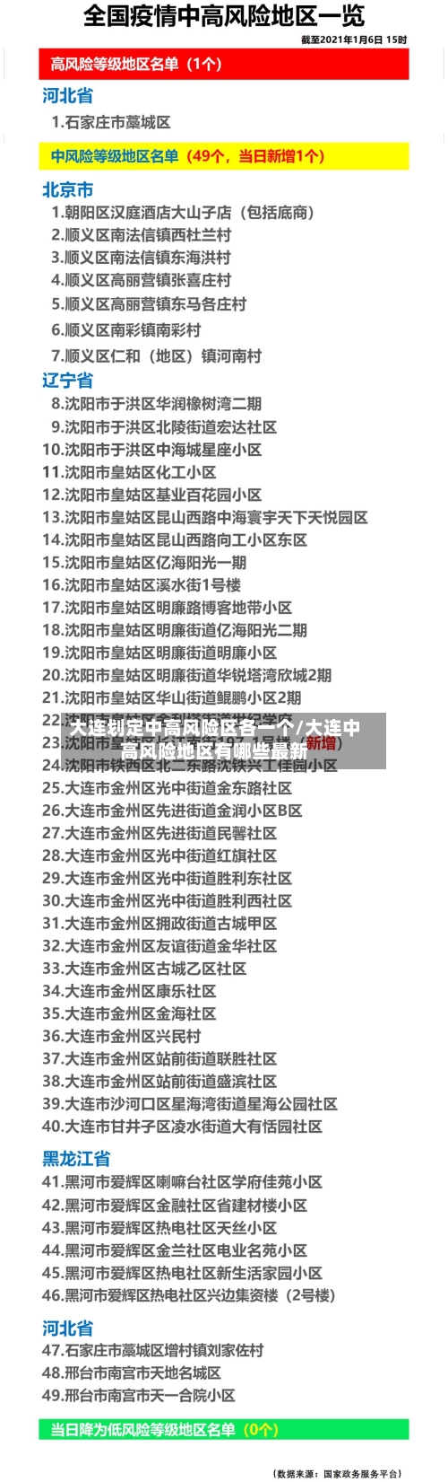 大连划定中高风险区各一个/大连中高风险地区有哪些最新-第1张图片