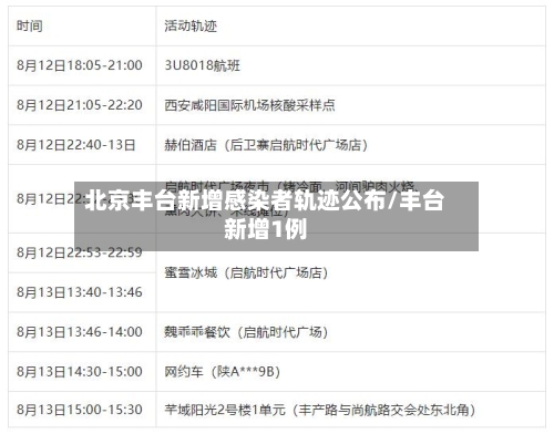 北京丰台新增感染者轨迹公布/丰台新增1例-第1张图片