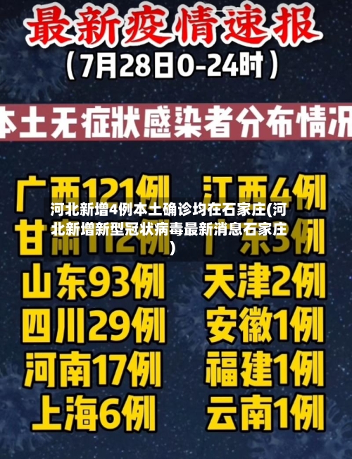 河北新增4例本土确诊均在石家庄(河北新增新型冠状病毒最新消息石家庄)-第1张图片