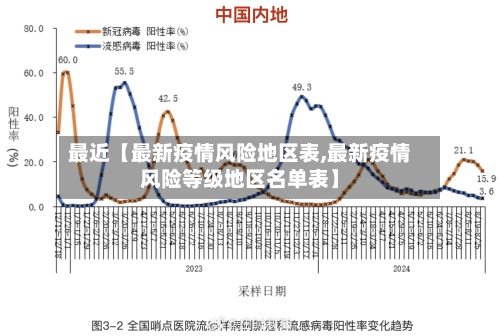 最近【最新疫情风险地区表,最新疫情风险等级地区名单表】-第2张图片
