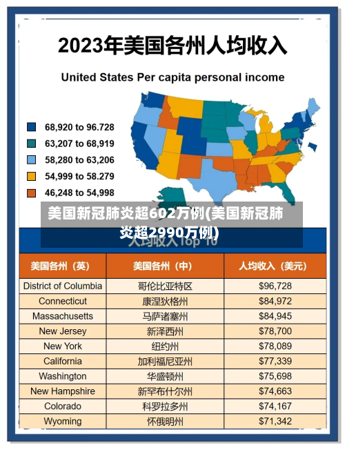 美国新冠肺炎超602万例(美国新冠肺炎超2990万例)-第1张图片