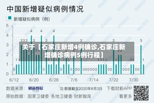 关于【石家庄新增4例确诊,石家庄新增确诊病例5例行程】-第1张图片