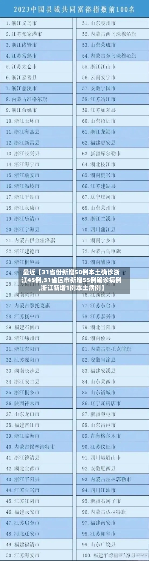 最近【31省份新增50例本土确诊浙江45例,31省区市新增55例确诊病例,浙江新增1例本土病例】-第1张图片