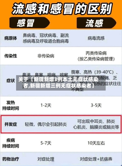 关于【新疆新增3例本土无症状感染者,新疆新增三例无症状感染者】-第2张图片