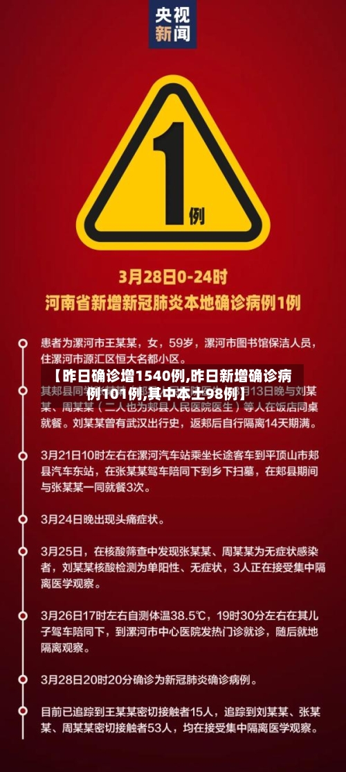 【昨日确诊增1540例,昨日新增确诊病例101例,其中本土98例】-第1张图片
