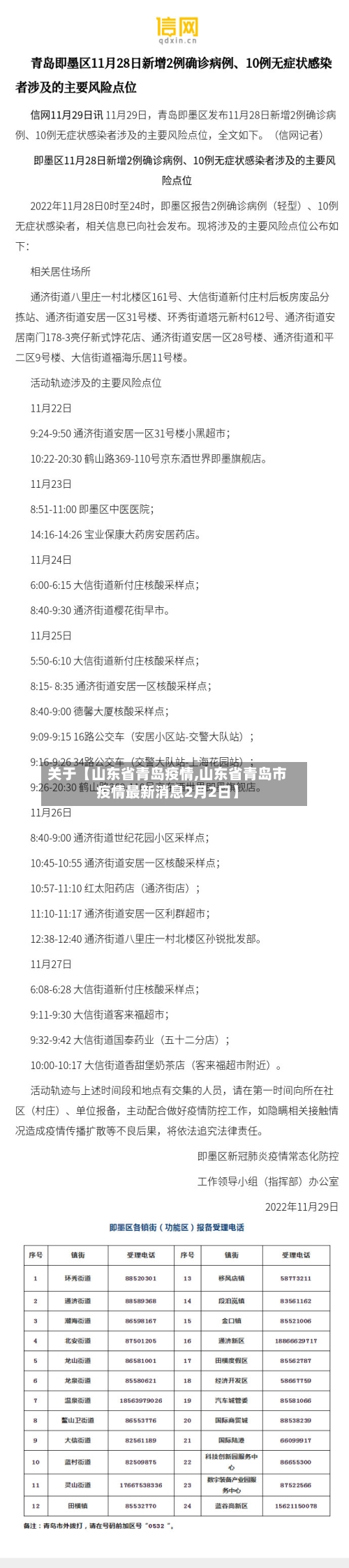 关于【山东省青岛疫情,山东省青岛市疫情最新消息2月2日】-第1张图片