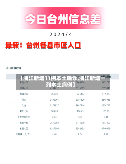 【浙江新增11例本土确诊,浙江新增一列本土病例】-第1张图片