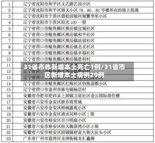 31省市昨新增本土死亡1例/31省市区新增本土病例29例-第1张图片