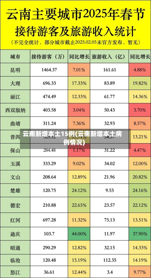 云南新增本土15例(云南新增本土病例情况)-第1张图片