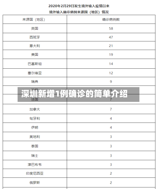 深圳新增1例确诊的简单介绍-第1张图片