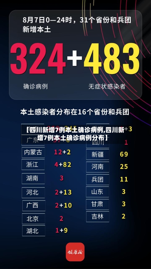【四川新增7例本土确诊病例,四川新增7例本土确诊病例分布】-第1张图片