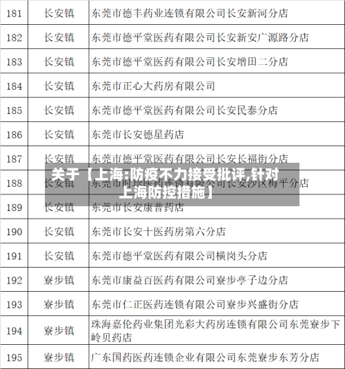 关于【上海:防疫不力接受批评,针对上海防控措施】-第1张图片