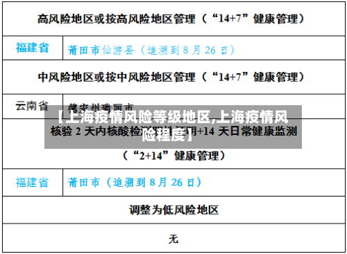 【上海疫情风险等级地区,上海疫情风险程度】-第1张图片