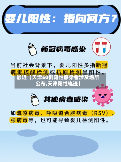 最近【天津50例阳性感染者涉及场所公布,天津阳性轨迹】-第1张图片