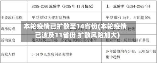 本轮疫情已扩散至14省份(本轮疫情已波及11省份 扩散风险加大)-第1张图片
