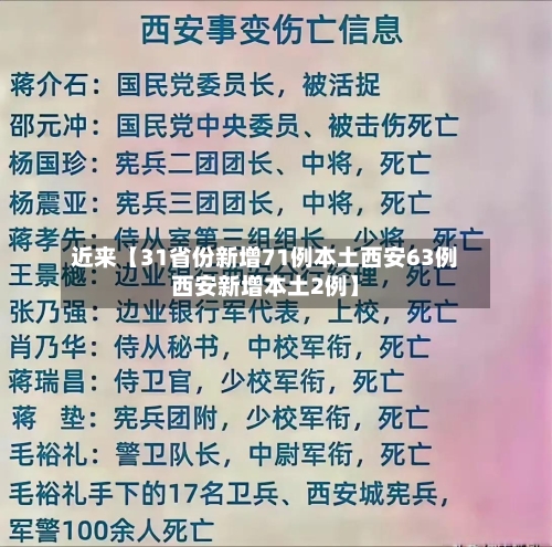 近来【31省份新增71例本土西安63例西安新增本土2例】-第1张图片