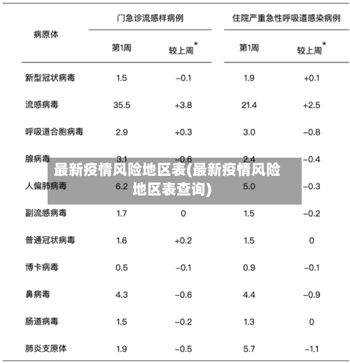最新疫情风险地区表(最新疫情风险地区表查询)-第1张图片