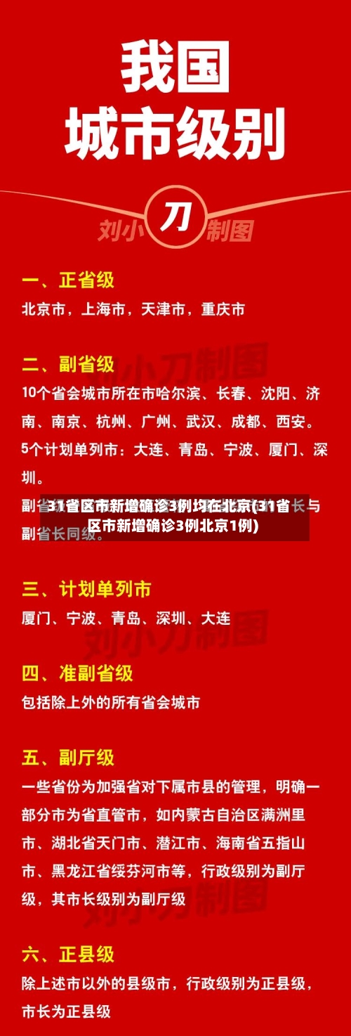 31省区市新增确诊3例均在北京(31省区市新增确诊3例北京1例)-第2张图片