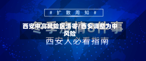 西安中高风险区清零/西安调整为中风险-第3张图片