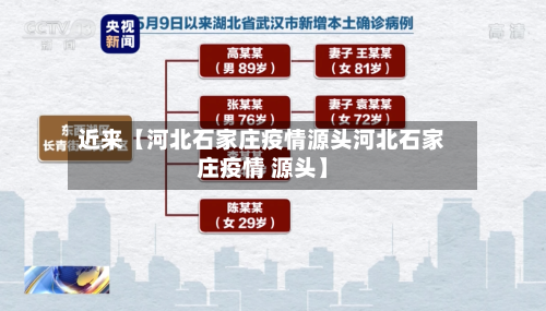 近来【河北石家庄疫情源头河北石家庄疫情 源头】-第1张图片