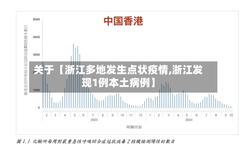 关于【浙江多地发生点状疫情,浙江发现1例本土病例】-第1张图片