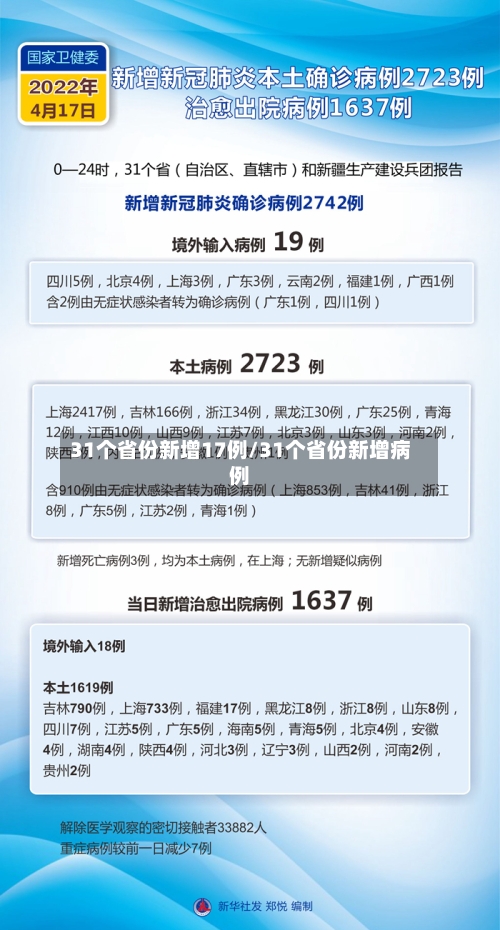 31个省份新增17例/31个省份新增病例-第1张图片