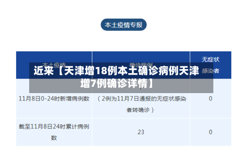 近来【天津增18例本土确诊病例天津增7例确诊详情】-第1张图片