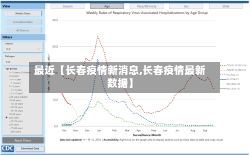最近【长春疫情新消息,长春疫情最新数据】-第1张图片