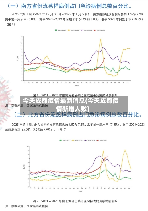 今天成都疫情最新消息(今天成都疫情新增人数)-第3张图片
