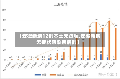 【安徽新增12例本土无症状,安徽新增无症状感染者病例】-第1张图片