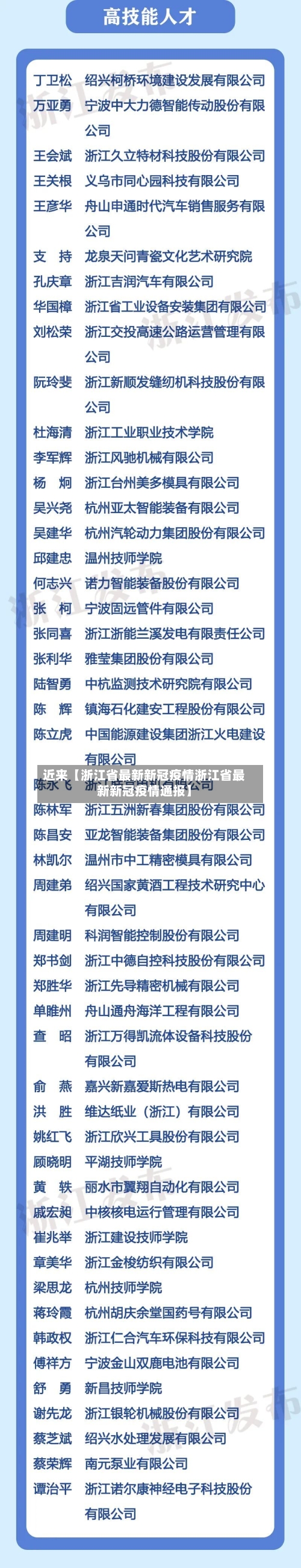 近来【浙江省最新新冠疫情浙江省最新新冠疫情通报】-第1张图片