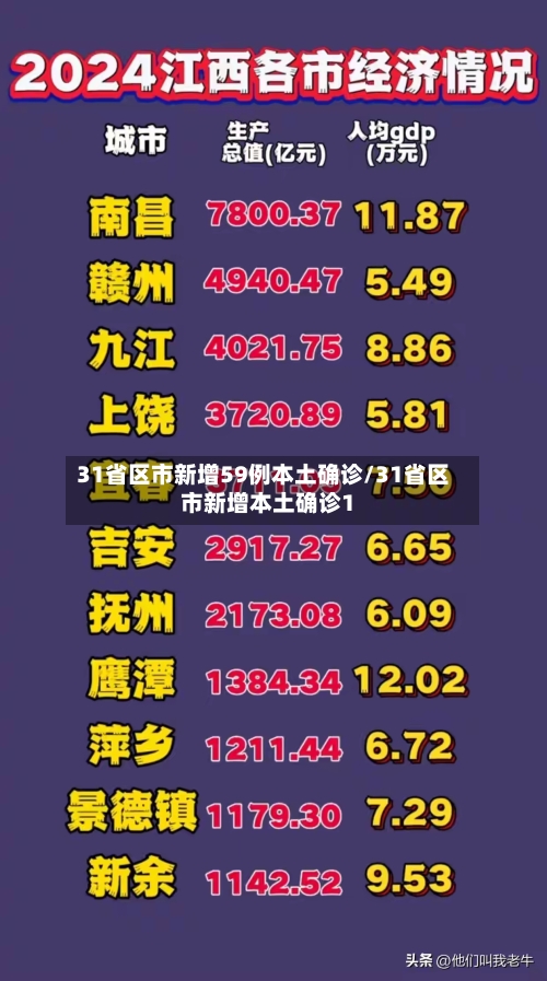 31省区市新增59例本土确诊/31省区市新增本土确诊1-第1张图片